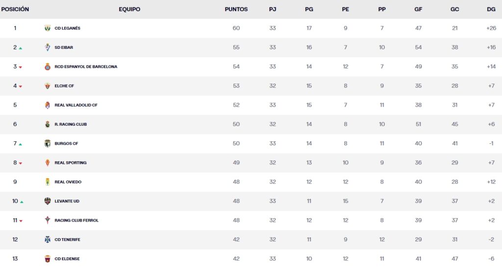 clasificacion jornada 33 laliga hypermotion sabado