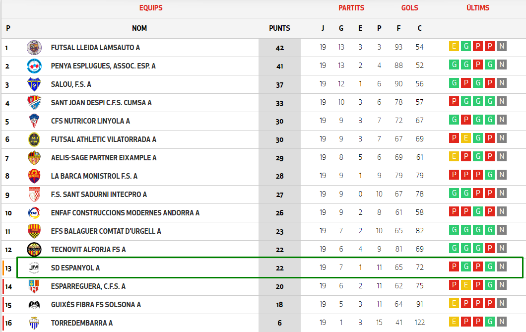 clasificacion sd espanyol futsal masc