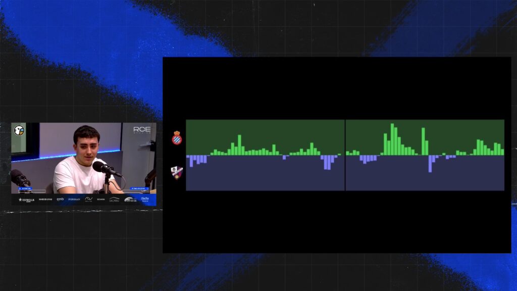 grafico produccion ofensiva espanyol huesca grada radio