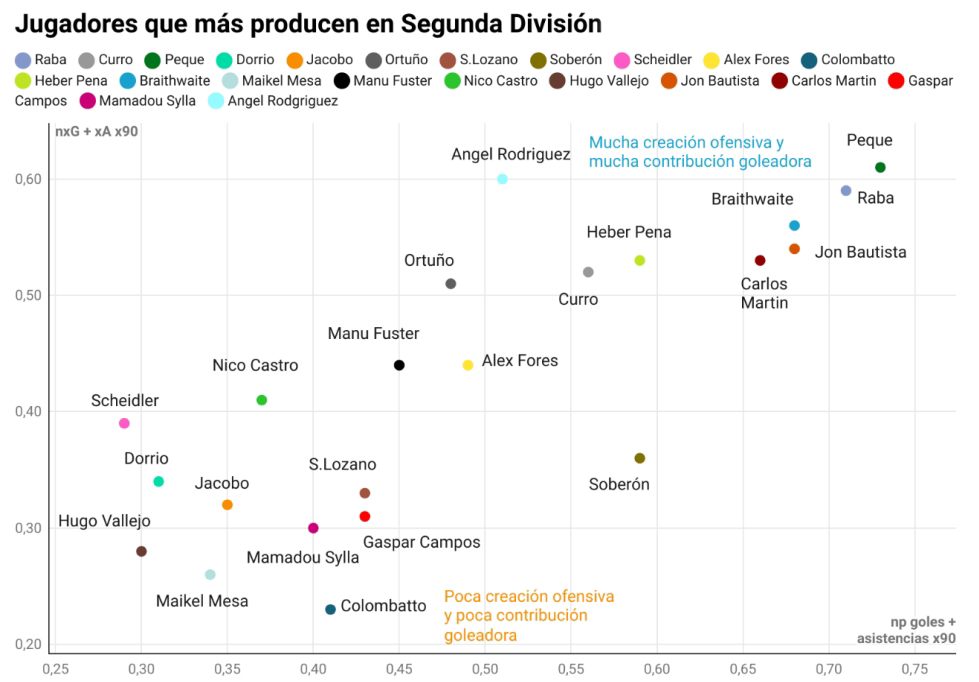jugadores gol laliga hypermotion
