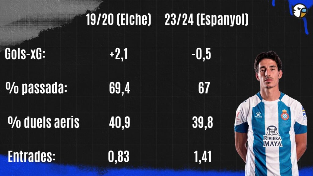 ¿Qué puede cambiar Manolo González respecto al Espanyol de Luis Miguel Ramis? 4 pere milla espanyol