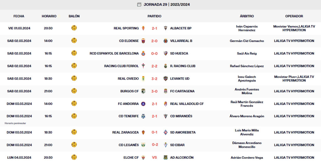 LaLiga Hypermotion: el Espanyol sale de la zona de ascenso directo y es tercero a dos puntos del líder 2 resultados jornada 29 laliga hypermotion domingo