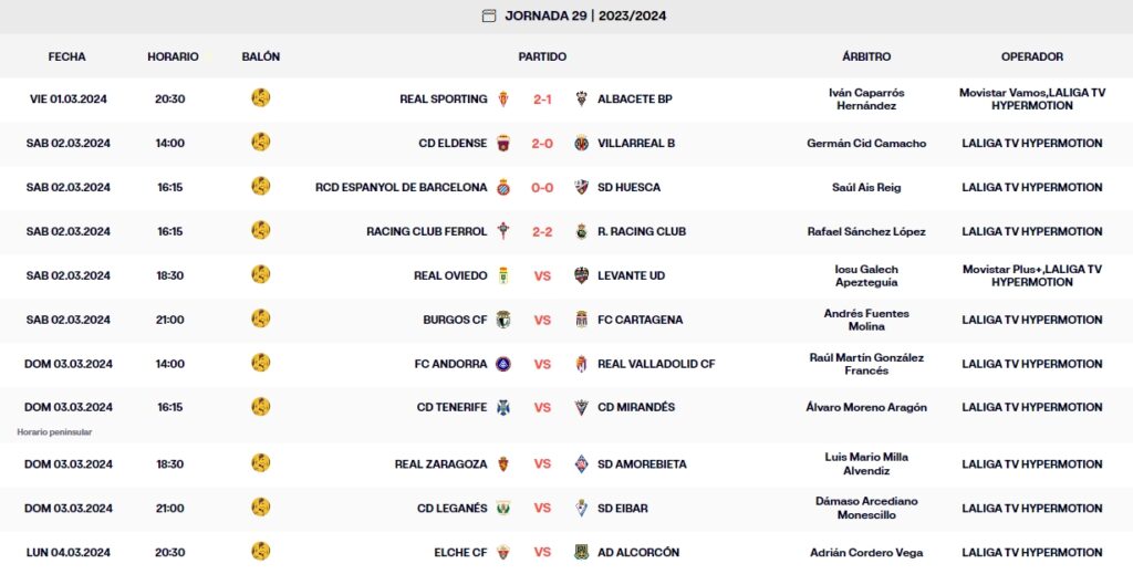 LaLiga Hypermotion: El Espanyol, incapaz de ganar al Huesca, puede acabar la jornada fuera del ascenso directo 2 resultados jornada 29 laliga hypermotion sabado