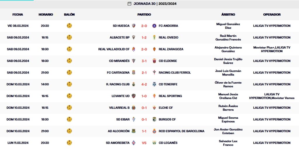 resultados jornada 30 laliga hypermotion domingo