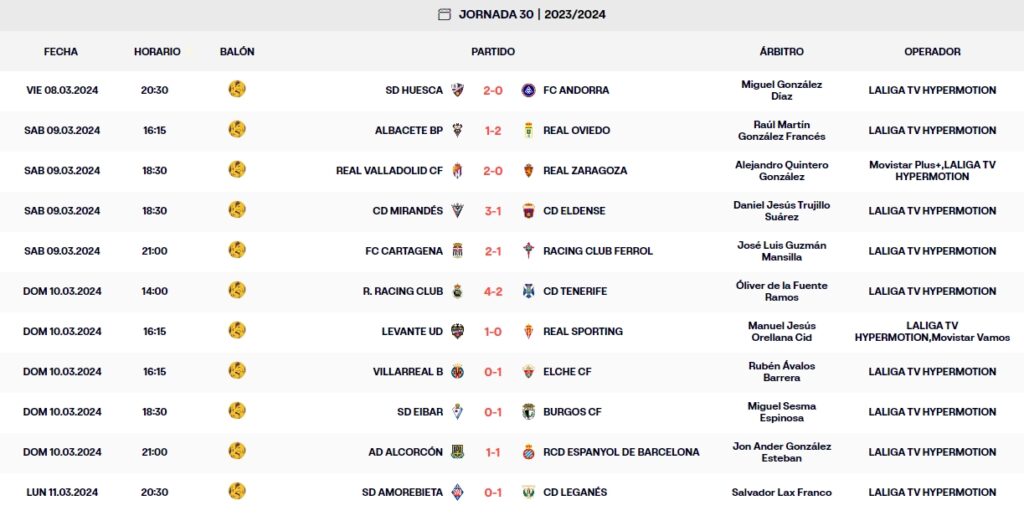 resultados jornada 30 laliga hypermotion lunes