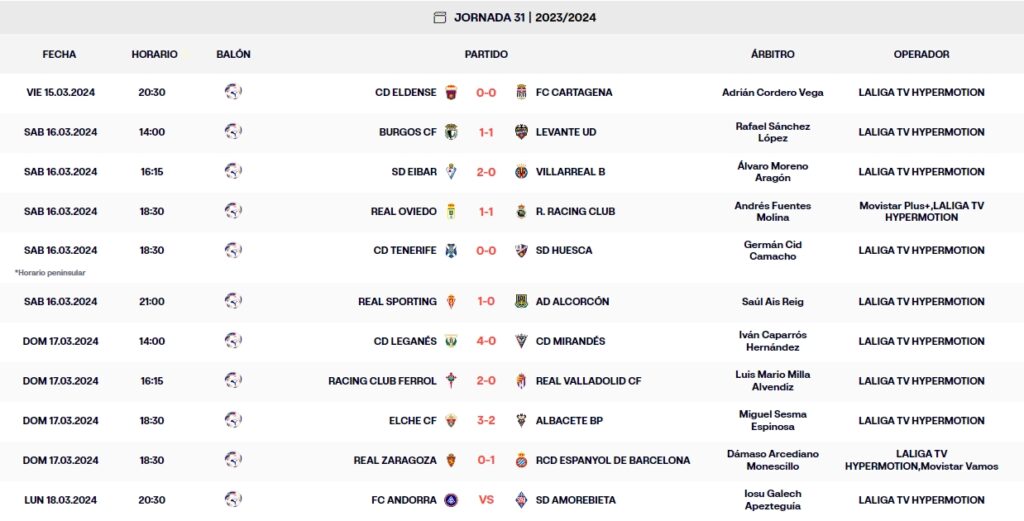 LaLiga Hypermotion: El Espanyol acaba la 31ª jornada tercero, a un punto del ascenso directo y a cuatro del líder 2 resultados jornada 31 laliga hypermotion