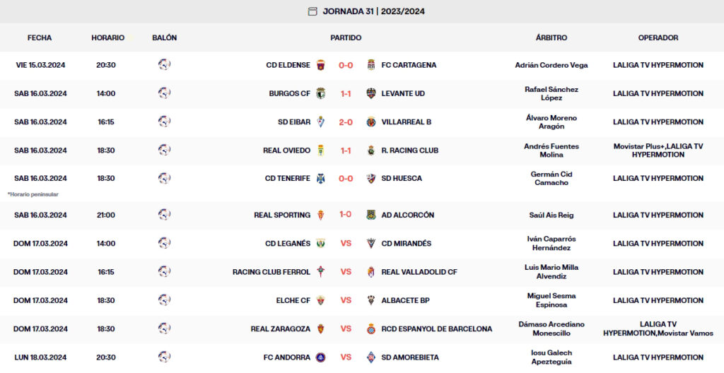 resultados jornada 31 laliga hypermotion sabado