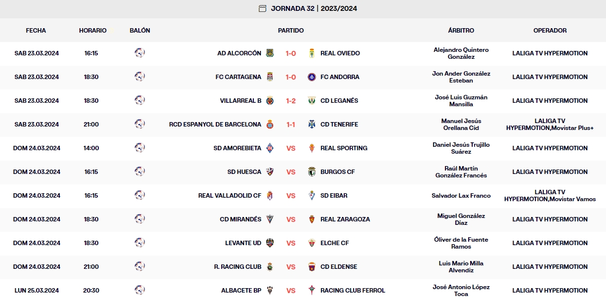 resultados jornada 32 laliga hypemotion sabado