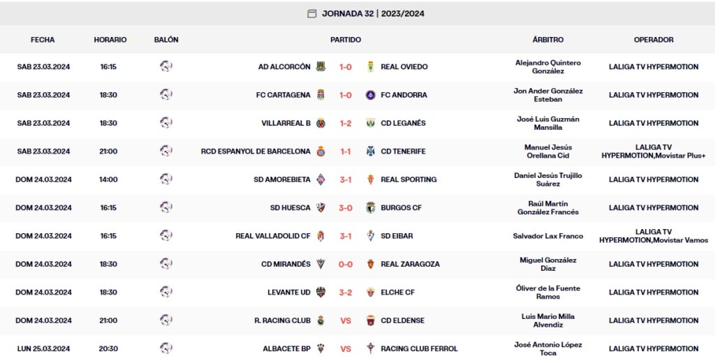 LaLiga Hypermotion: el Espanyol acaba la jornada segundo, en puestos de ascenso directo 2 resultados jornada 32 laliga hypermotion domingo