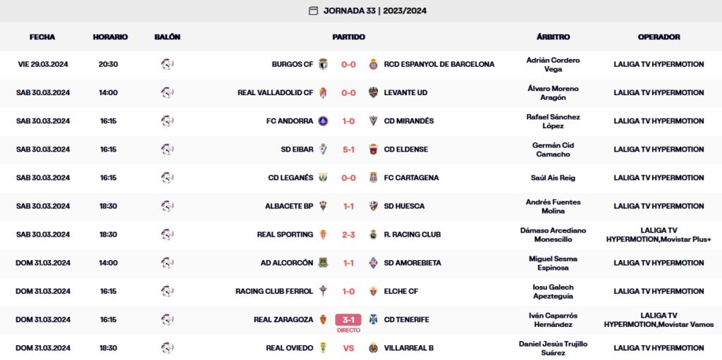 resultados jornada 33 laliga hypermotion domingo