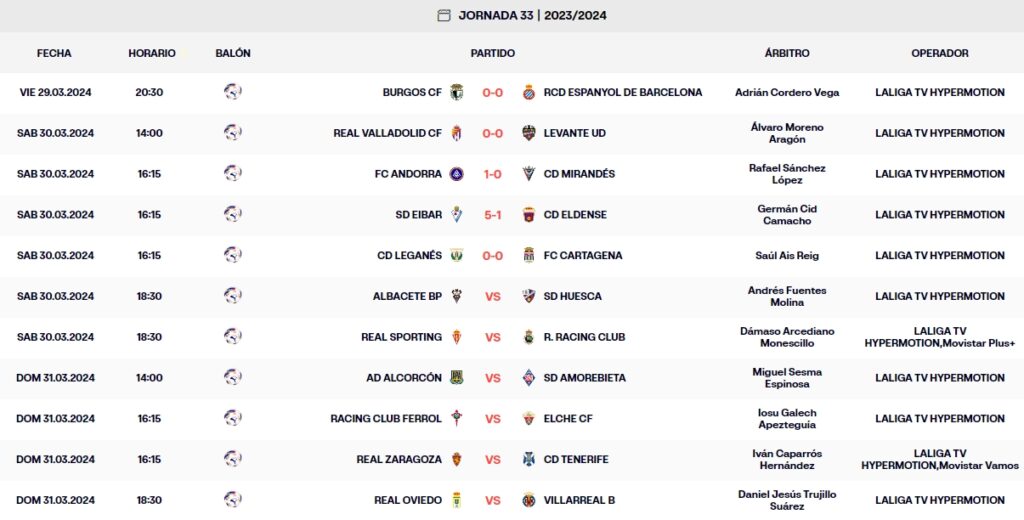 resultados jornada 33 laliga hypermotion sabado