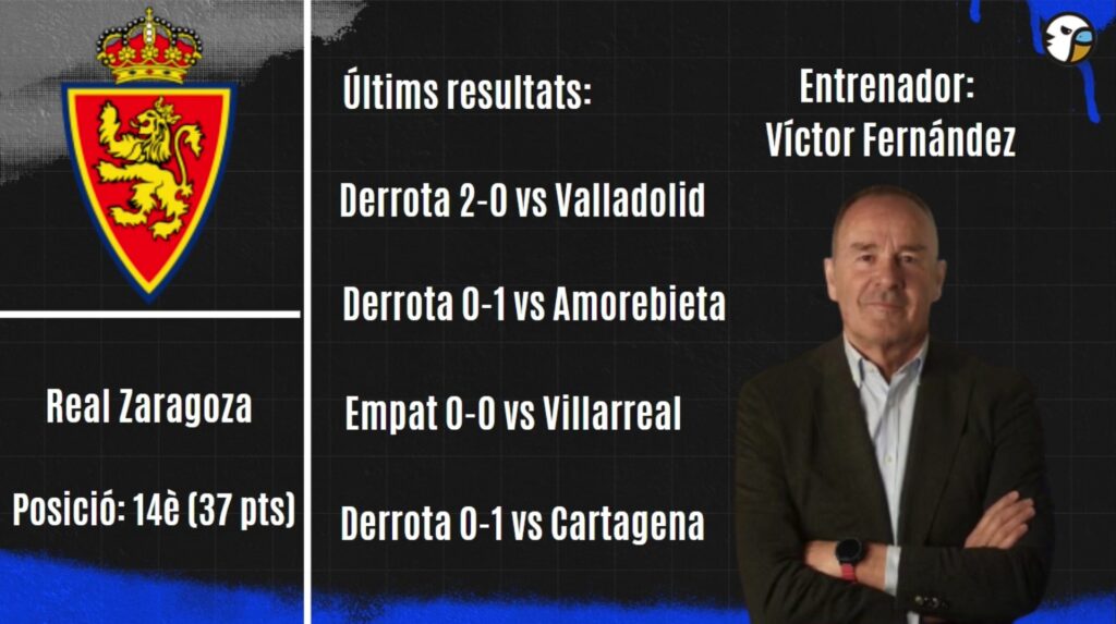Manolo González, motivos para la esperanza: "Va a enchufar a los jugadores del Espanyol" 2 resultados real zaragoza