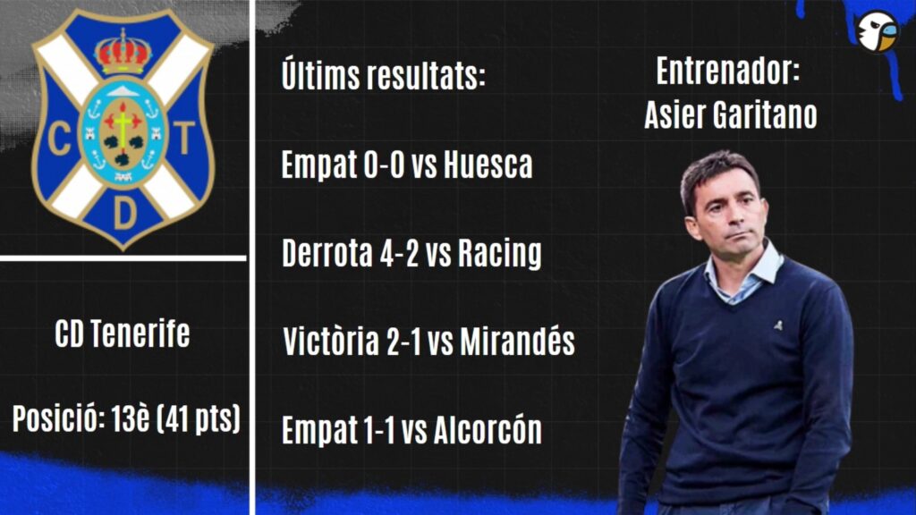 tenerife resultados grada radio