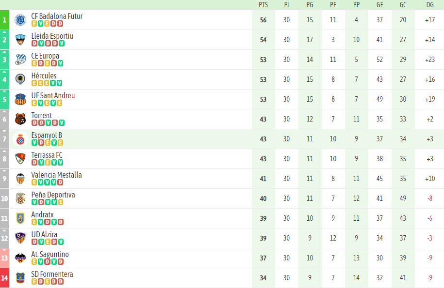 04 clasificacion grupo 3 segunda rfef