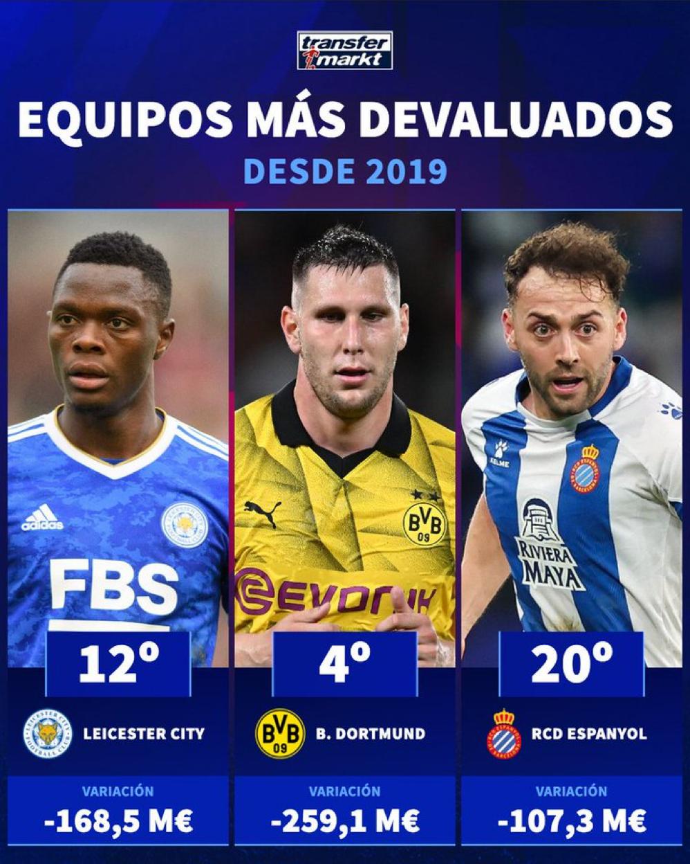 EQUIPOS MAS DEVALUADOS 2019 ESPANYOL POSICION 20