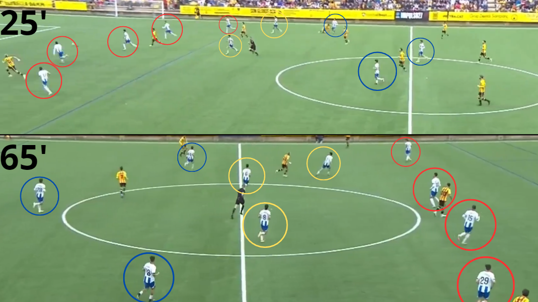 Estrategia Sant Andreu Espanyol B web