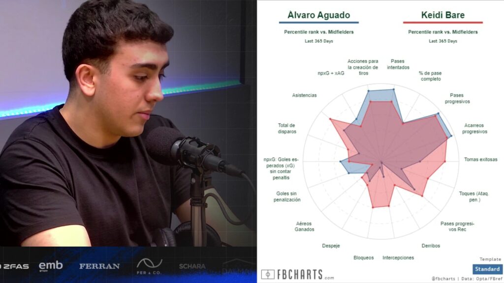 A debate: la posibilidad del ascenso directo del Espanyol, ¿ilusión o realidad? 2 alvaro aguado keidi bare grada radio