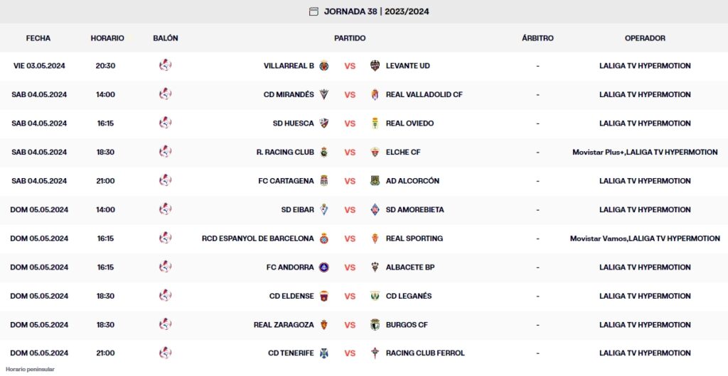 LaLiga Hypermotion: el Espanyol ve como el ascenso directo se aleja a cuatro puntos de distancia a falta de 5 jornadas 7 calendario jornada 38 laliga hypermotion
