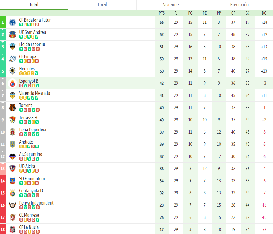 clasificacion espanyol torrent jornada 29
