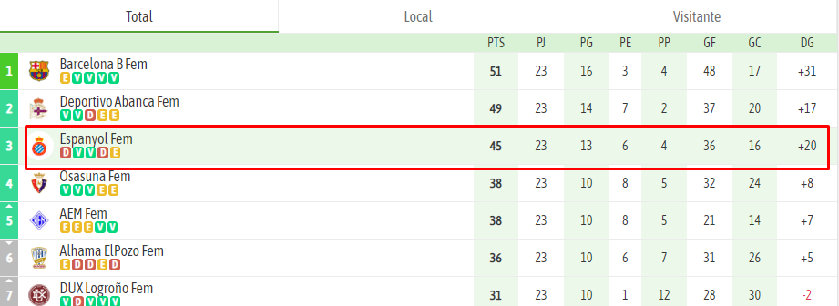 clasificacion jornada 23 primera rfef iberdrola