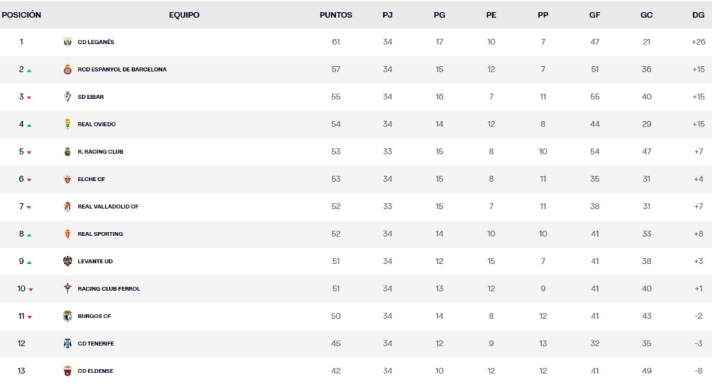 clasificacion jornada 34 laliga hypermotion 23 24 domingo