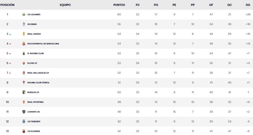 clasificacion jornada 34 laliga hypermotion viernes