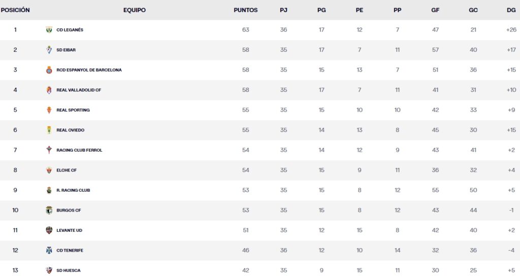 clasificacion jornada 36 laliga hypermotion viernes