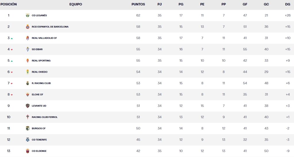 clasificacion laliga hypermotion jornada35 sabado