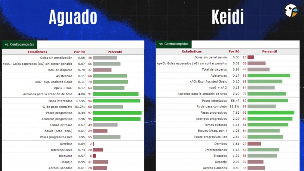 comparativa alvaro aguado keidi bare espanyol grada radio