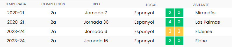 ÁRBITROS | Álvaro Moreno Aragón dirigirá el Elche CF - RCD Espanyol de la jornada 37 2 espanyol alvaro moreno 3v 1e