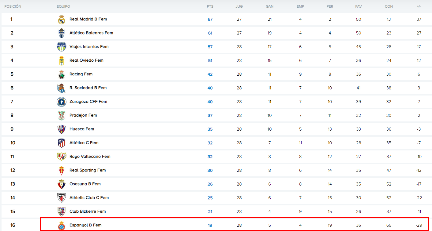 espanyol b femenino juvenil