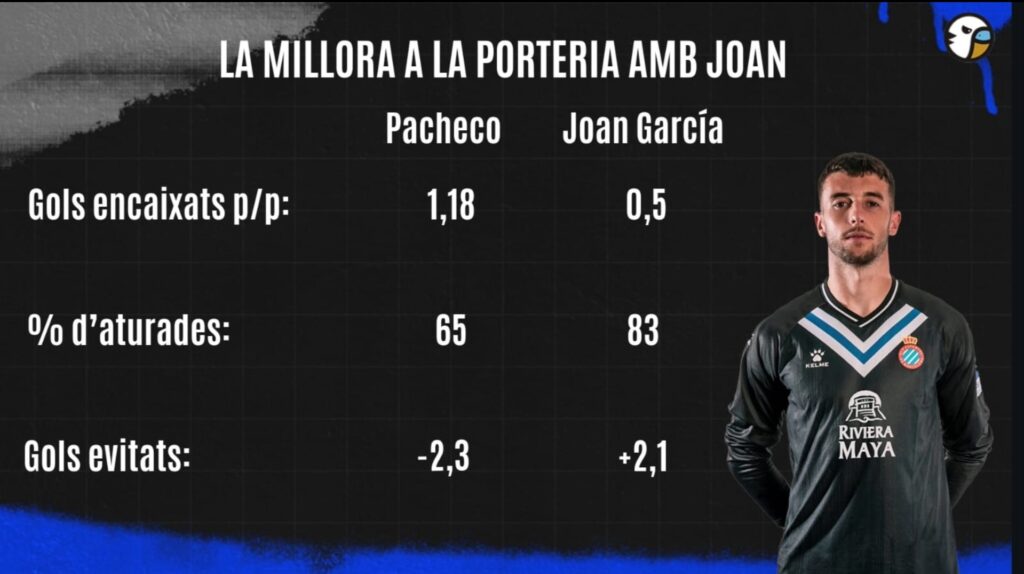 mejora porteria joan garcia espanyol grada radio