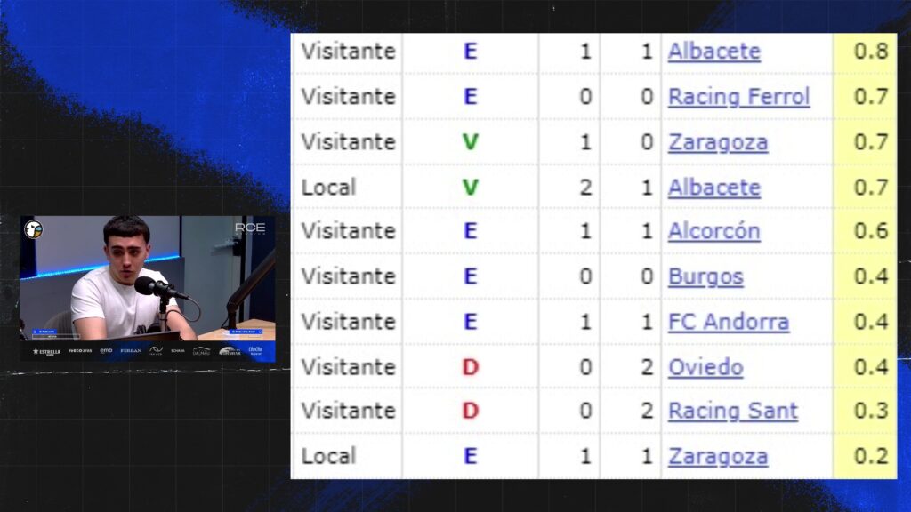 menos ocasiones espanyol grada radio