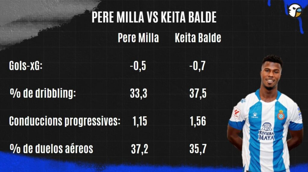 pere milla keiti balde espanyol grada radio
