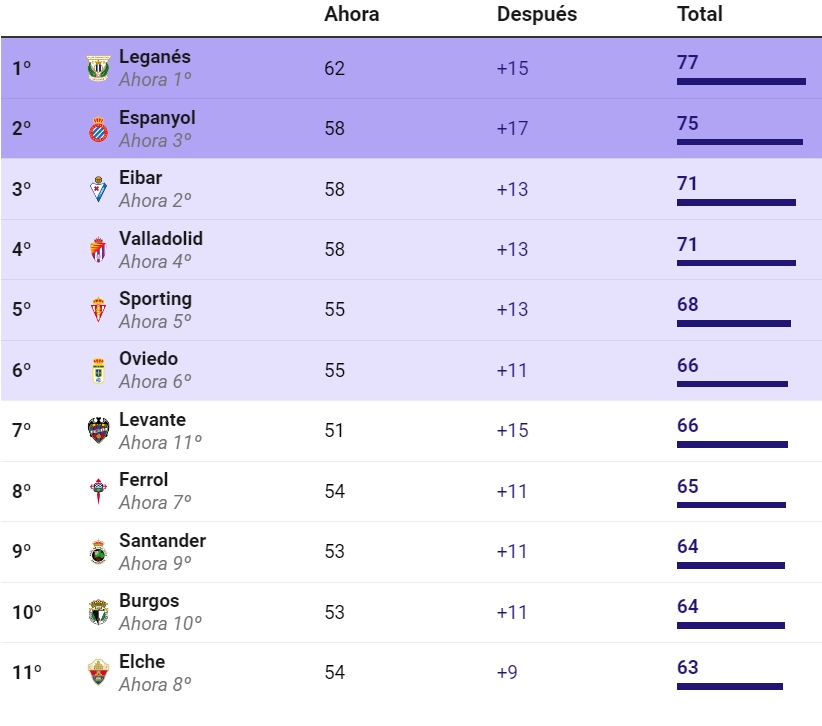 pronostico ascenso primera division