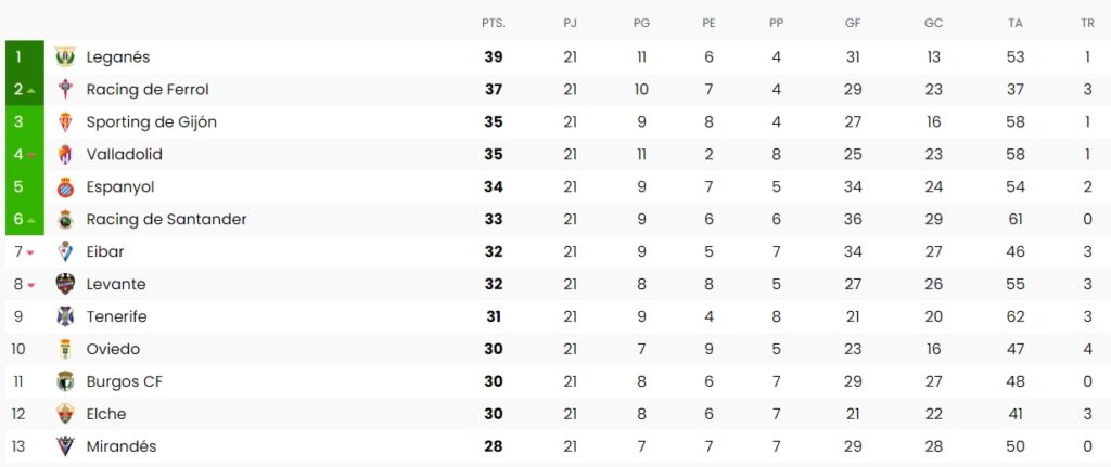 puntos jornada 21 laliga hypermotion