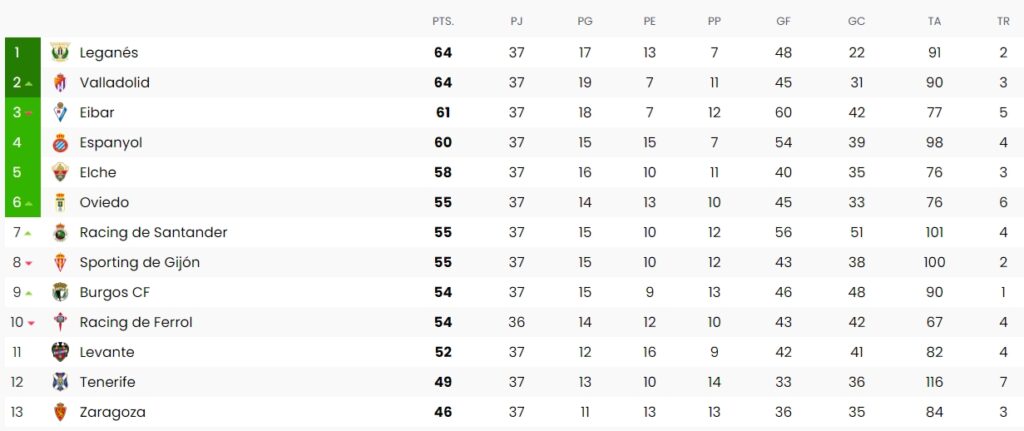 puntos jornada 37 laliga hypermotion