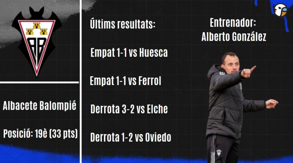 resultados albacete grada radio