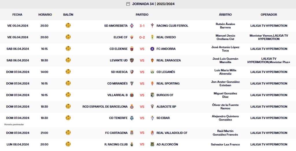 resultados jornada 34 laliga hypermotion viernes