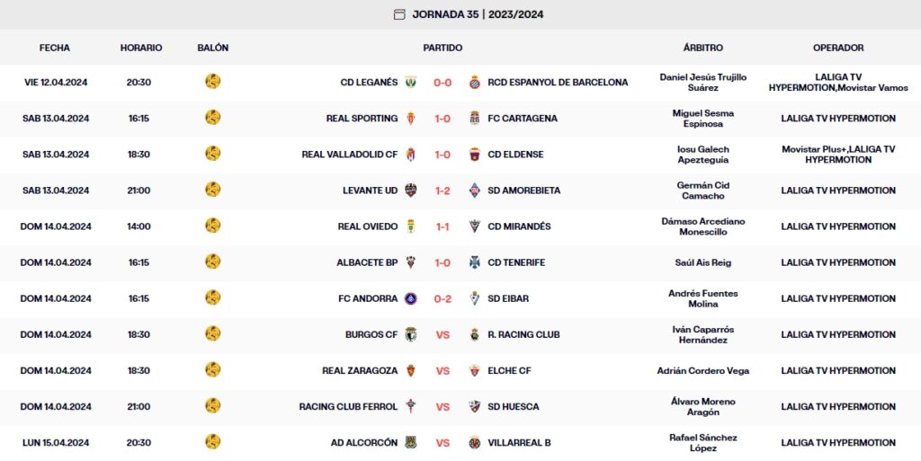 resultados jornada 35 laliga hypermotion