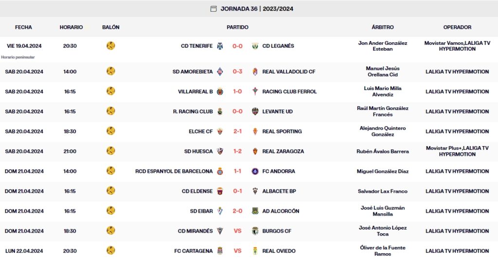 resultados jornada 36 laliga hypermotion