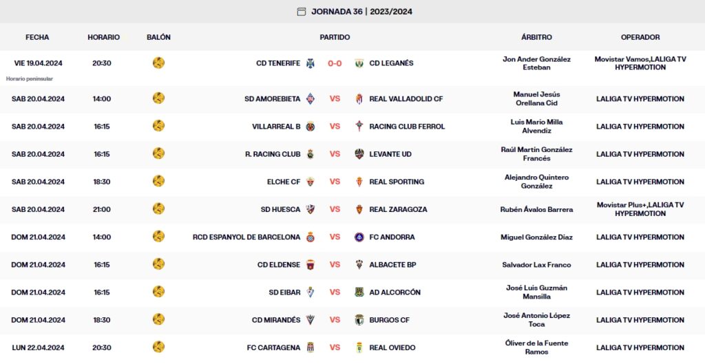 resultados jornada 36 laliga hypermotion viernes