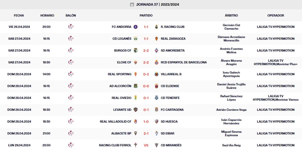 LaLiga Hypermotion: el Espanyol ve como el ascenso directo se aleja a cuatro puntos de distancia a falta de 5 jornadas 1 resultados jornada 37 laliga hypermotion domingo