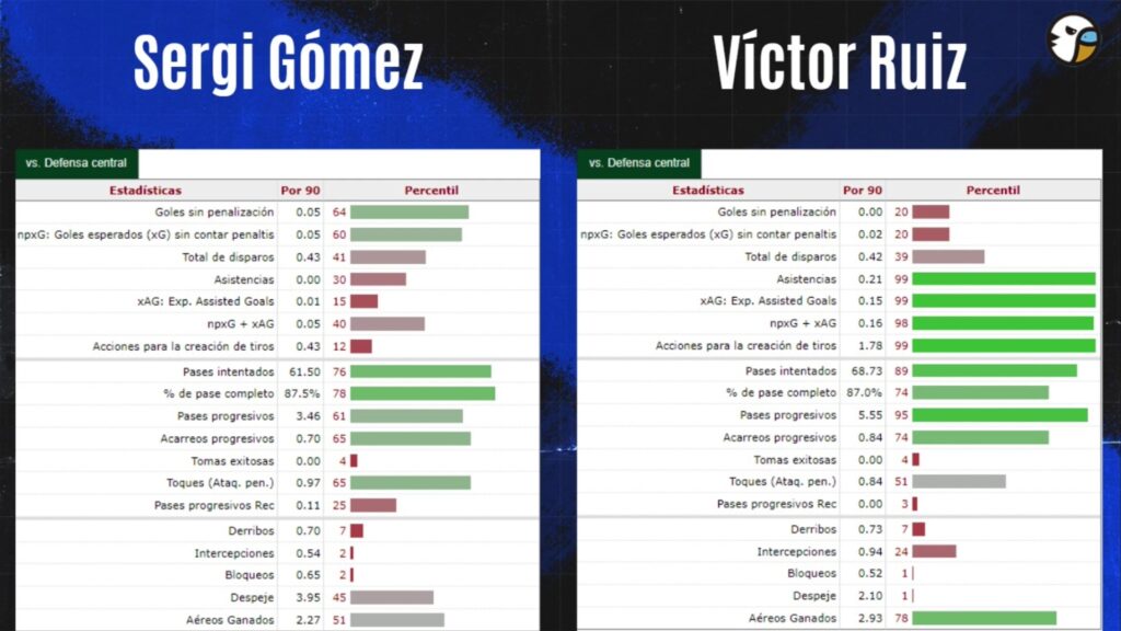 sergi gomez victor ruiz espanyol grada radio