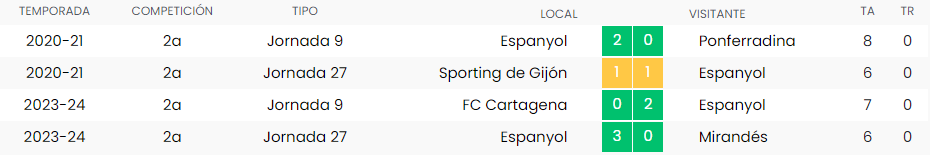 ÁRBITROS | Luis Milla Alvéndiz será el árbitro principal del Espanyol - Sporting de Gijón de la jornada 38 2 alvendiz arbitrado espanyol solo