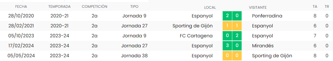 ÁRBITROS | Dámaso Arcediano Monescillo será el encargado de dirigir el Amorebieta - Espanyol de la jornada 41 2 amorebieta espanyol luis milla alvendiz datos