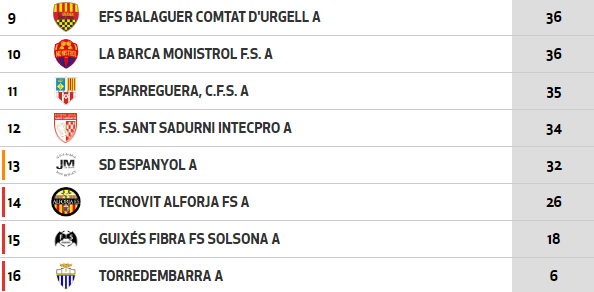 clasificacion futsal masculino