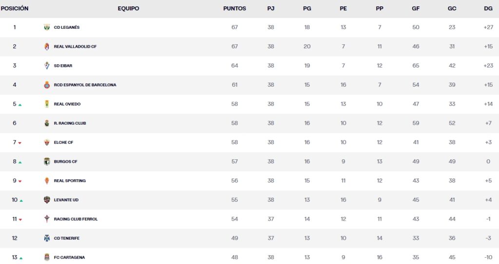 clasificacion jornada 38 laliga hypermotion