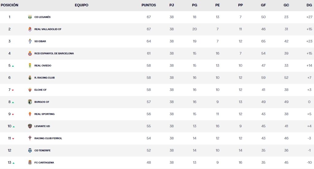 clasificacion jornada 38 laliga hypermotion domingo