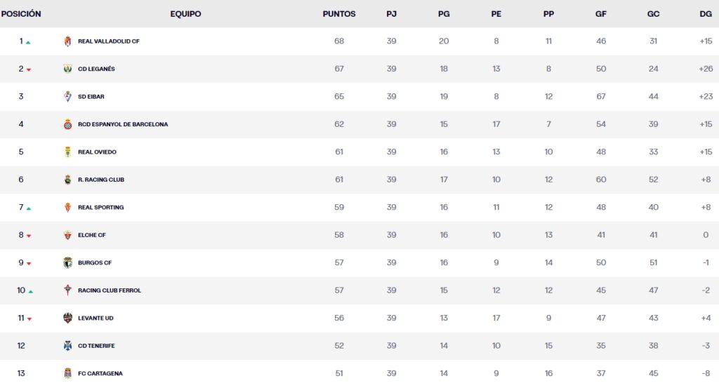 clasificacion jornada 39 laliga hypermotion